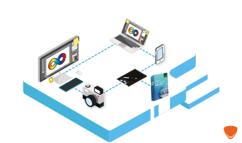 Conversione per più dispositivi e piattaforme