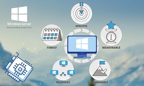 Accelerazione GPU in Windows Server 2016 RDS